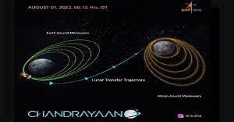 ചന്ദ്രനിലേക്കടുക്കാൻ ചന്ദ്രയാൻ ; ഭൂമിയുടെ ഭ്രമണപഥത്തില്‍ നിന്ന് ചന്ദ്രന്റെ ഭ്രമണപഥത്തിലേക്ക്