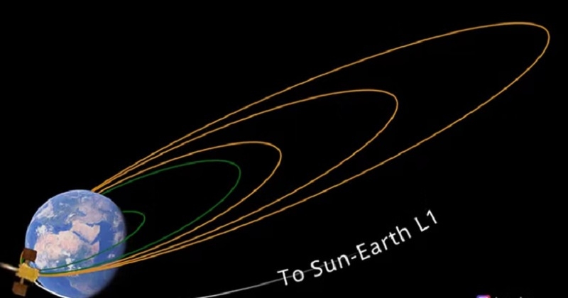 സൂര്യനോട് അടുത്ത് ആദിത്യ എൽ-01; രണ്ടാം ഭ്രമണ പഥം ഉയർത്തലും വിജയകരം