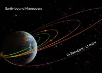 സുപ്രധാന ചുവടുവെപ്പുമായി ആദിത്യ-എൽ1 :ശാസ്ത്രീയ വിവരങ്ങൾ ലഭിച്ചു തുടങ്ങി