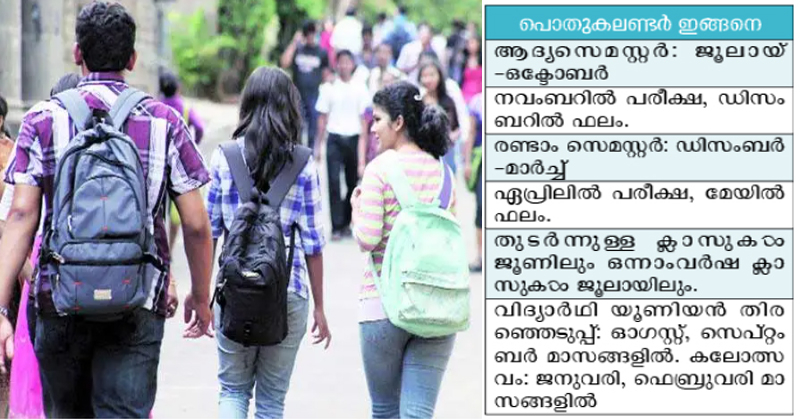 എല്ലാ സർവകലാശാലകളിലും ഇനി ഒരേസമയം വിദ്യാർഥി പ്രവേശനം